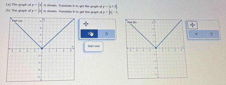 The graph of y=|x| is shown. Translate it to get the graph of y=|x+3|. 
(b) The graph of y=|x| is shown. Translate it to get the graph of y=|x|-5. 

× 5 
Start over