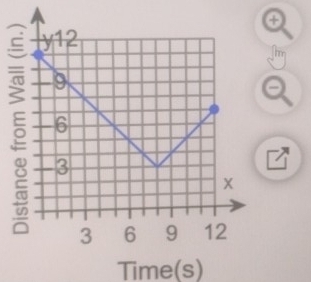 ④
m
Time(s)