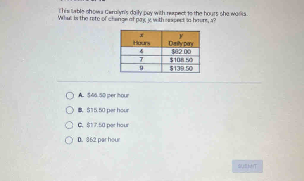 This table shows Carolyn's daily pay with respect to the hours she works.
What is the rate of change of pay, y, with respect to hours, x?
A. $46.50 per hour
B. $15.50 per hour
C. $17.50 per hour
D. $62 per hour
SUBMIT