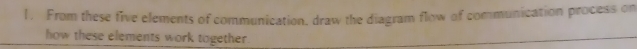 From these five elements of communication, draw the diagram flow of communication process on 
how these elements work together.