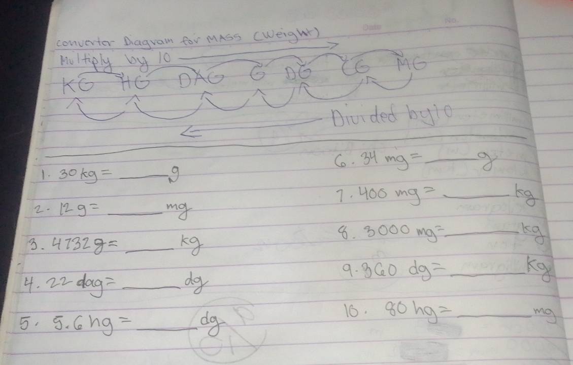 conventer Dagram for MASs (Weight) 
holtiply by 10
6
KG HG DE 6 D MG
Divided byi0 
L 
_ 
C. 34mg= _  8
1. 30kg= _ 9
7. 400mg= _ kg
2. 12g= _my 
3. 4732g= _ kg
8. 3000mg= _  kg
4. 22dag= _do 
9. 360dg= _  kg
5. 5.6hg= _ dg
16. 80hg= _ 
mg