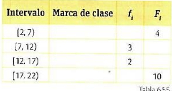 Tabla 655