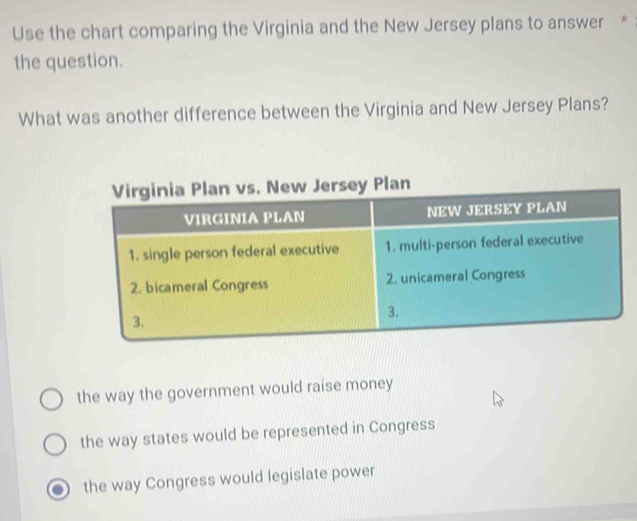 Use the chart comparing the Virginia and the New Jersey plans to answer *
the question.
What was another difference between the Virginia and New Jersey Plans?
the way the government would raise money
the way states would be represented in Congress
the way Congress would legislate power