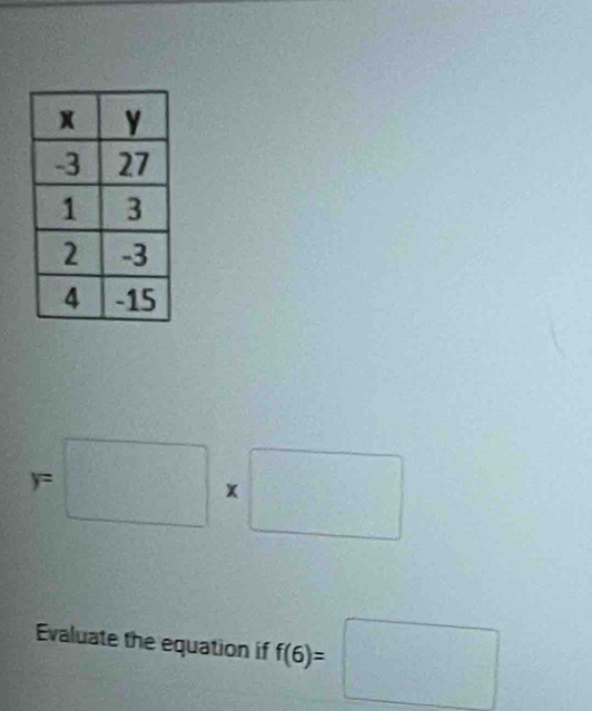 y=□ * □
Evaluate the equation if f(6)=□