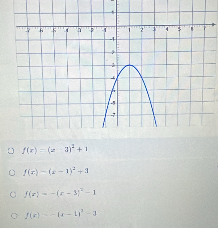 f(x)=(x-3)^2+1
f(x)=(x-1)^2+3
f(x)=-(x-3)^2-1
f(x)=-(x-1)^2-3