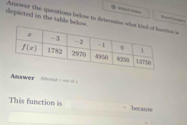 Watch Video
Answer the questions below to determine whon is Snow fxampies
depicted in the table below.
Answer Attempt 1 out of 2
This function is because