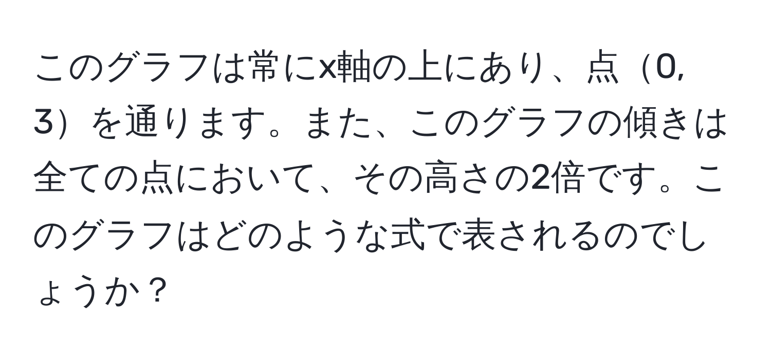 このグラフは常にx軸の上にあり、点0, 3を通ります。また、このグラフの傾きは全ての点において、その高さの2倍です。このグラフはどのような式で表されるのでしょうか？