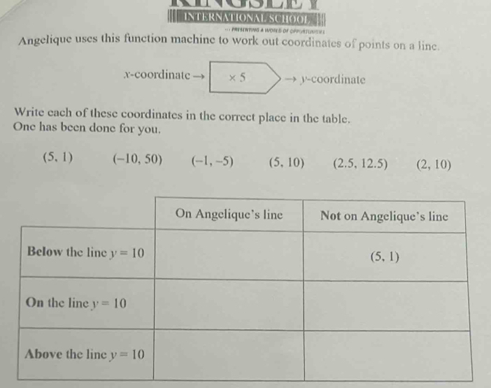 INTERNALIONALSCHOOL
enting a Wored of oppuatunty e
Angelique uses this function machine to work out coordinates of points on a line.
x-coordinate * 5 y-coordinate
Write each of these coordinates in the correct place in the table.
One has been done for you.
(5,1) (-10,50) (-1,-5) (5,10) (2.5,12.5) (2,10)