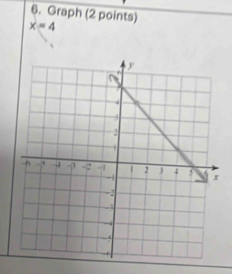 Graph (2 points)
x=4