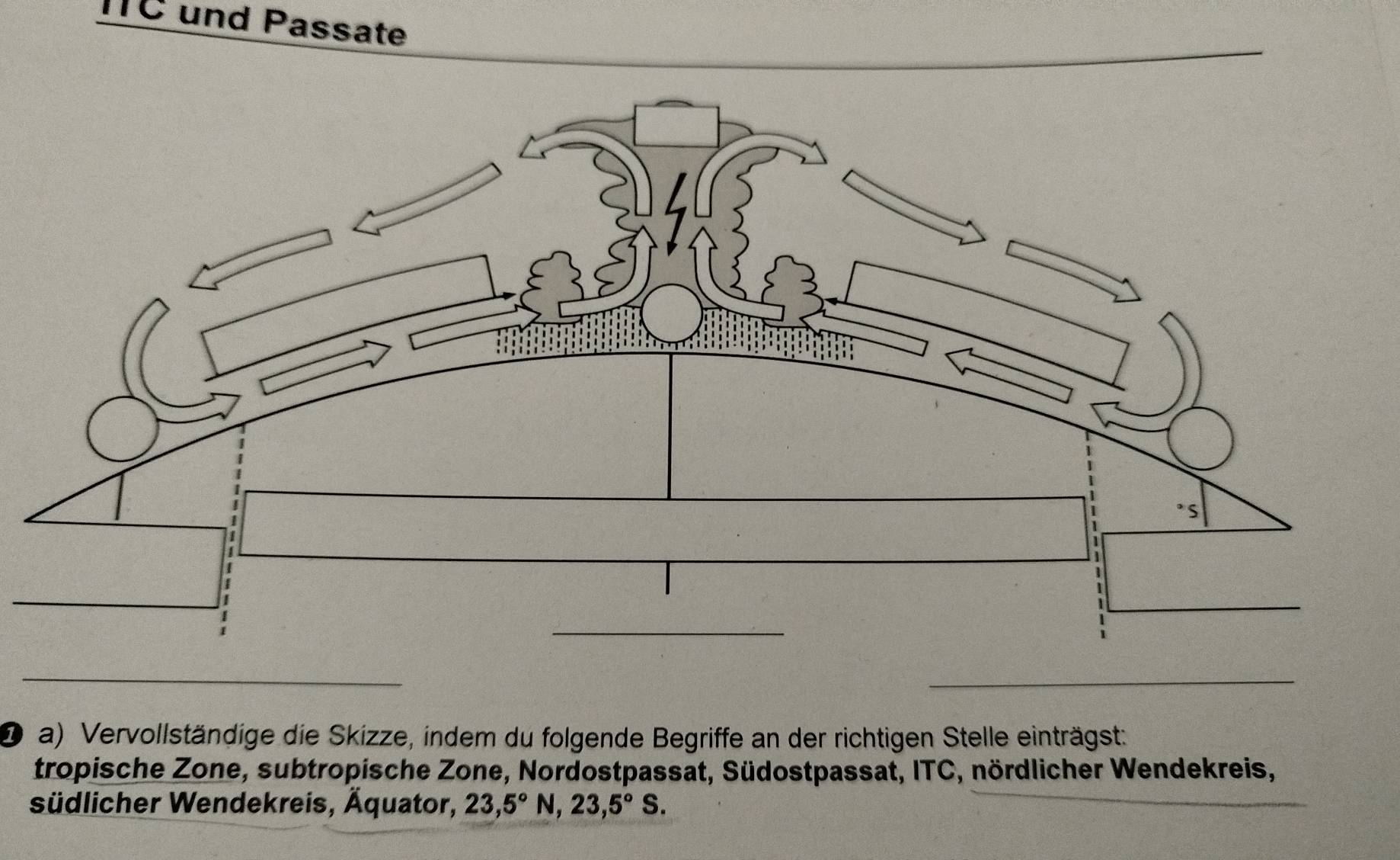 ITC und Passate 
_ 
_ 
_ 
_ 
1 a) Vervollständige die Skizze, indem du folgende Begriffe an der richtigen Stelle einträgst: 
tropische Zone, subtropische Zone, Nordostpassat, Südostpassat, ITC, nördlicher Wendekreis, 
südlicher Wendekreis, Äquator, 23,5°N, 23, 5°S. 
_