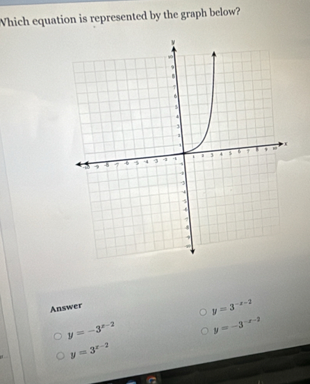 Which equation is represented by the graph below?
Answer
y=3^(-x-2)
y=-3^(x-2)
y=-3^(-x-2)
y=3^(x-2)