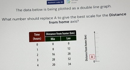 Book work code: 6D wl owe s 
The data below is being plotted as a double line graph. 
What number should replace A to give the best scale for the Distance 
from home axis?