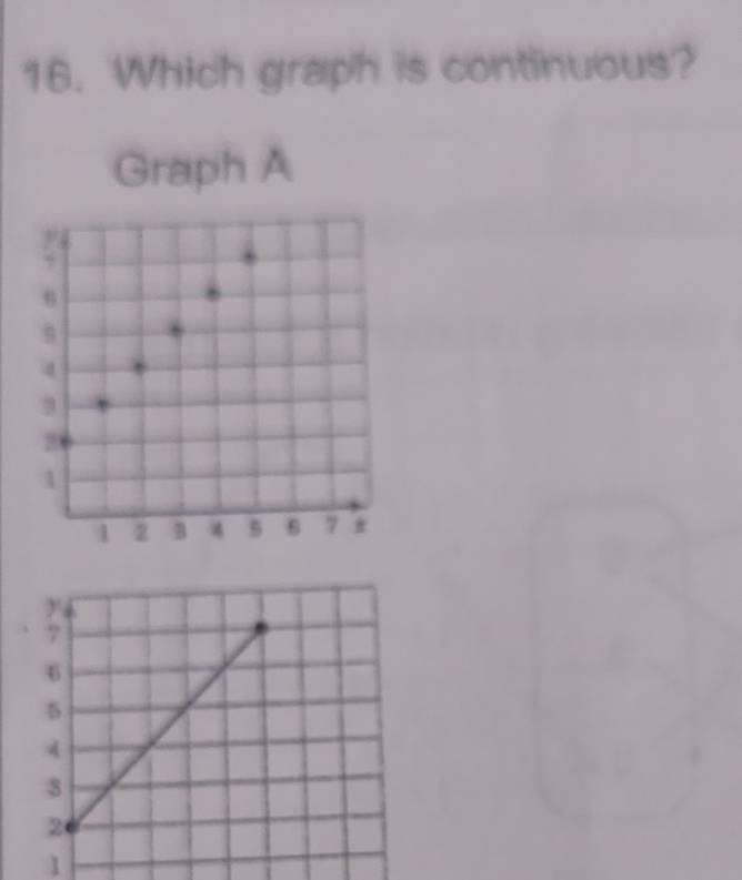 Which graph is continuous? 
Graph A
1