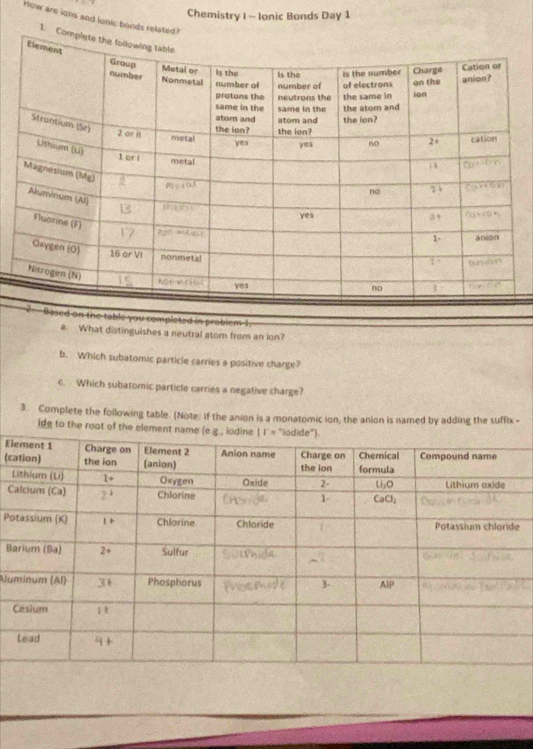 Chemistry I - Ionic Bonds Day 1
How are ions and lonic bonds relat
1. 
2  Based on the table you completed in problem 1.
a. What distinguishes a neutral atom from an ion?
b. Which subatomic particle carries a positive charge?
c. Which subatomic particle carries a negative charge?
3. Complete the following table. (Note: if the anion is a monatomic ion, the anion is named by adding the suffix -
ide to the root of the element name (e
El
(c
L
C
Po
B
Nlu