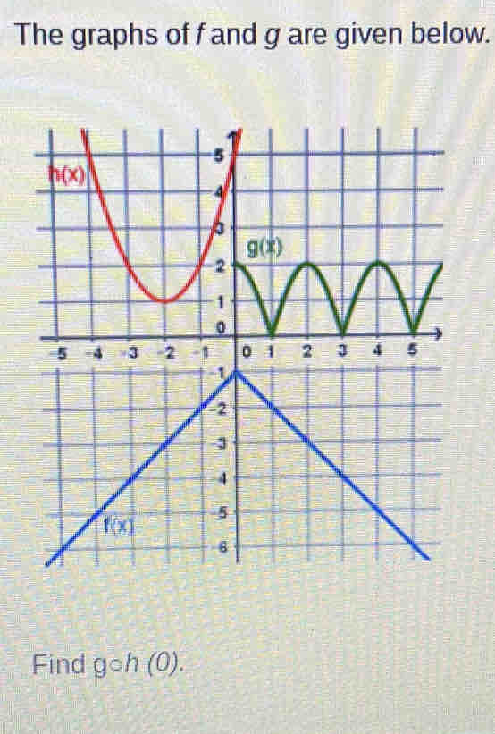 The graphs of f and g are given below.
Find gcirc h(0).