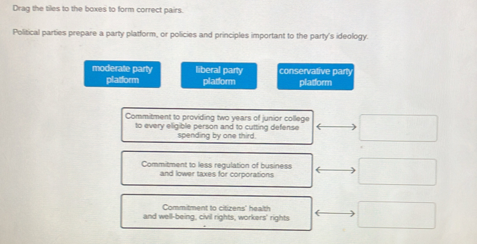 Drag the tiles to the boxes to form correct pairs.
Political parties prepare a party platform, or policies and principles important to the party's ideology.
moderate party liberal party conservative party
platform platform platform
Commitment to providing two years of junior college
to every eligible person and to cutting defense
spending by one third.
Commitment to less regulation of business
and lower taxes for corporations
Commitment to citizens' health
and well-being, civil rights, workers' rights