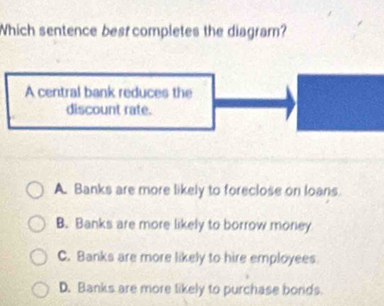 Which sentence best completes the diagram?
A central bank reduces the
discount rate.
A. Banks are more likely to foreclose on loans.
B. Banks are more likely to borrow money
C. Banks are more likely to hire employees
D. Banks are more likely to purchase bonds.