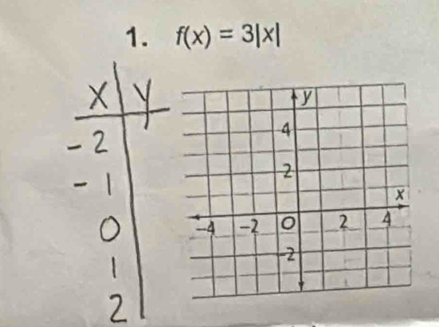 f(x)=3|x|