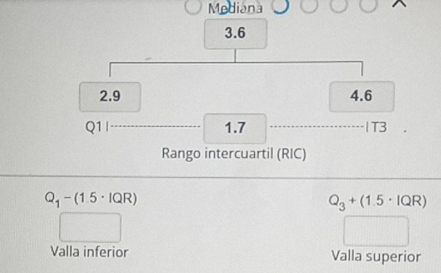 Mediana
3.6
2.9 4.6
Q1 1.7 1T3

Rango intercuartil (RIC)
Q_1-(1.5· IQR)
Q_3+(1.5· IQR)
Valla inferior Valla superior