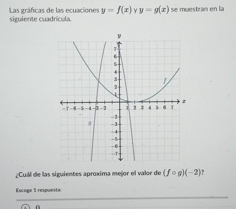 Las gráficas de las ecuaciones y=f(x) y y=g(x) se muestran en la 
siguiente cuadrícula. 
¿Cuál de las siguientes aproxima mejor el valor de (fcirc g)(-2) ? 
Escoge 1 respuesta: 
∩