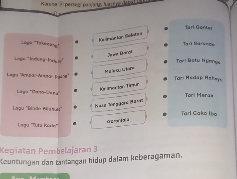 Karena ③ persegi panjang, luasnya dapat du
Tari Gantar
Kalimantan Selatan
Logu "Tokecang"
Tari Saronde
Jawa Barat
Legu “Indung-Indu”
Tari Batu Nganga
Maluku Utara
Lagu ''Ampar-Ampar Pisong'
Tari Radap Rahayu
Kalimantan Timur
Lagu “Dana-Dana’
Tari Merak
Lagu "Binde Biluhutø"
Nusa Tenggara Barat
Tari Coka Iba
Gorontalo
Lagu "Tutu Koda"
Kegiatan Pembelajaran 3
Keuntungan dan tantangan hidup dalam keberagaman.