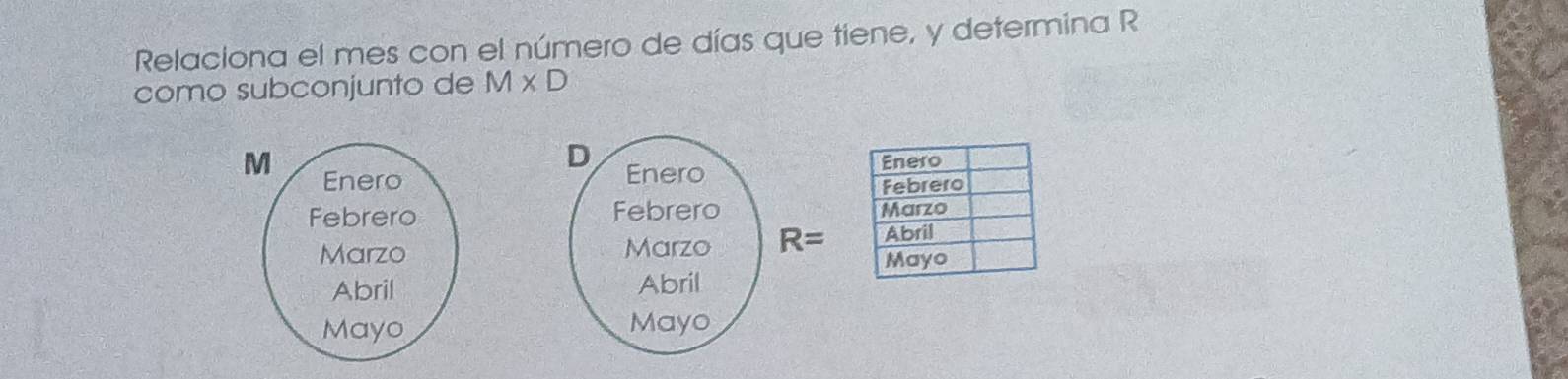 Relaciona el mes con el número de días que tiene, y determina R
como subconjunto de M* D
D Enero
Febrero 
Marzo R=
Abril
Mayo