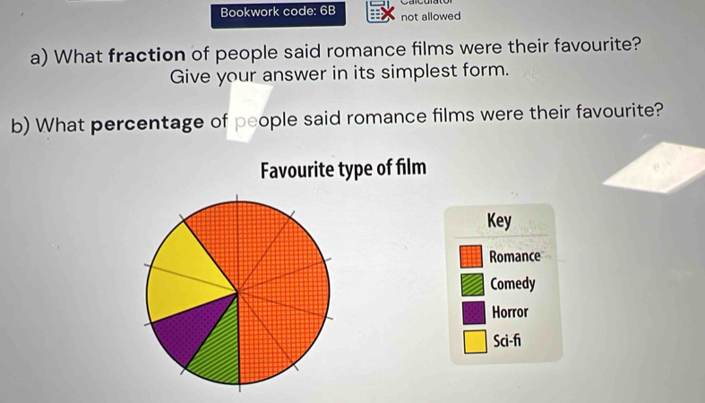 Bookwork code: 6B not allowed 
a) What fraction of people said romance films were their favourite? 
Give your answer in its simplest form. 
b) What percentage of people said romance films were their favourite? 
Favourite type of film 
Key 
Romance 
Comedy 
Horror 
Sci-fi