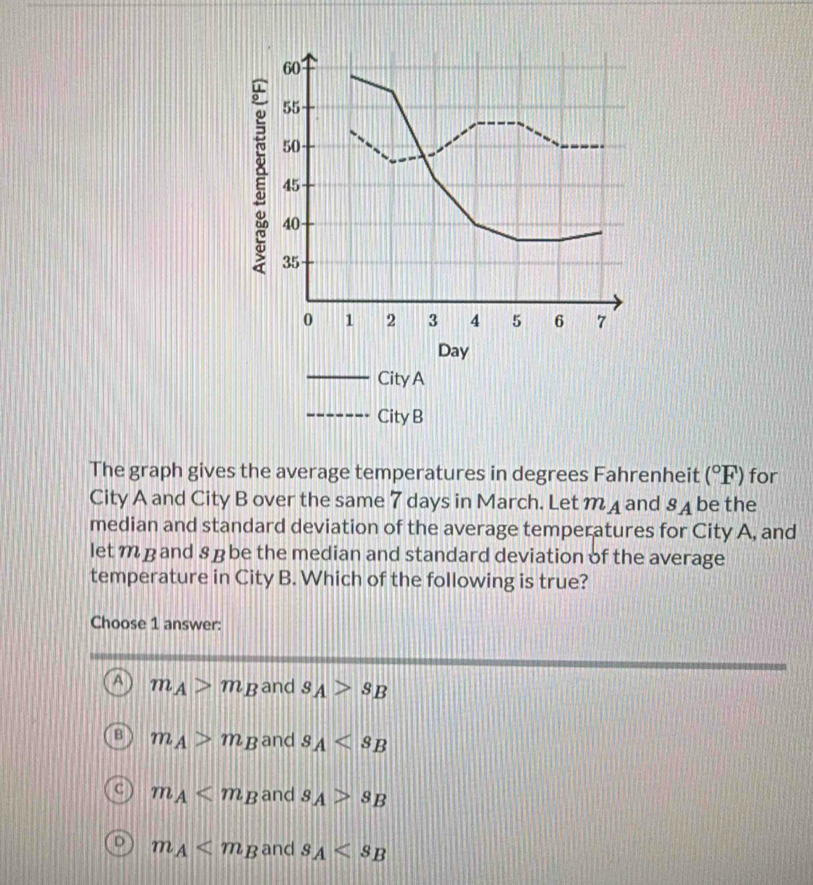 City B
The graph gives the average temperatures in degrees Fahrenheit (^circ F) for
City A and City B over the same 7 days in March. Let m д and 8 4 be the
median and standard deviation of the average temperatures for City A, and
let m Band 8ßbe the median and standard deviation of the average
temperature in City B. Which of the following is true?
Choose 1 answer:
A m_A>m_B and s_A>s_B
m_A>m_B and s_A
m_A and s_A>s_B
m_A and s_A