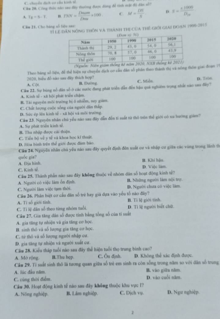 C. chuyên địch cơ cầu kinh tế
Cầu 20, Công thức nào sau đây thường được đùng để tính mật độ dân số?
A T_R=5-T. B. TNN= Dnom/Dnu * 100. C. M= DS/S  D S=frac varepsilon .1000D_20.
Câu 21. Cho bảng số liệu sau:
Tỉ Lệ Dân nông thôn và thành thị của thế Giới Giai đoạn 1900-1015
(Nguồn: Niên giám
Theo bảng số liệu, để thể hiện sự chuyển dịch cơ cầu dân số phân theo thành thị và nông thôn giai đoạn 19
2020, biểu đồ nào sau đây thích hợp?
A. Cột. B. Đường. C. Miễn. D. Tròn.
Câu 22. Sự bùng nổ dân số ở các nước đang phát triển dẫn đến hậu quả nghiêm trọng nhất não sau đây?
A. Kinh tế - xã hội phát triển chậm.
B. Tài nguyên môi trường bị ô nhiễm, suy giám.
C. Chất lượng cuộc sống của người dân thấp.
D. Sức ép lên kinh tế - xã hội và môi trường.
Câu 23. Nguyên nhân chủ yếu nào sau đây dẫn đến tỉ suất tứ thổ trên thế giới có xu hướng giám?
A. Sự phát triển kinh tế.
B. Thu nhập được cái thiện.
C. Tiến bộ về y tế và khoa học kĩ thuật.
D. Hòa bình trên thể giới được đâm bảo.
Câu 24. Nguyễn nhân chú yếu nào sau đây quyết định đên xuất cư và nhập cư giữa các vùng trong lãnh th
quốc gia?
A. Đja hinh. B. Khí hậu.
C. Kinh tế. D. Việc làm.
Câu 25. Thành phần nào sau đãy không thuộc về nhóm dân số hoạt động kinh tế?
A. Người có việc lâm ổn định. B. Những người làm nội trợ.
C. Người làm việc tạm thời. D. Người chưa có việc lâm.
Câu 26. Phân biệt cơ cấu dân số trẻ hay giả dựa vào yếu tố nào đây?
A. Tỉ số giới tính. B. Tỉ lệ giới tính.
C. Tỉ lệ dân số theo từng nhóm tuổi. D. Ti lệ người biết chữ.
Câu 27. Gia tăng dân số được tính bằng tổng số của tỉ suất
A. gia tăng tự nhiện và gia tăng cơ học.
B. sinh thô và số lượng gia tăng cơ học.
C. tử thô và số lượng người nhập cư.
D. gia tăng tự nhiện và người xuất cư.
Câu 28. Kiểu tháp tuổi nào sau đây thể hiện tuổi thọ trung bình cao?
A. Mở rộng. B.Thu hẹp. C. Ôn định. D. Không thể xác định được.
Câu 29. Tỉ suất sinh thô là tương quan giữa số trẻ em sinh ra còn sống trong năm so với dân số trung
A. lúc đầu năm. B. vào giữa năm.
C. cùng thời điểm. D. vào cuối năm.
Câu 30. Hoạt động kinh tế nào sau đây không thuộc khu vực l?
A. Nông nghiệp. B. Lâm nghiệp. C. Dịch vụ. D. Ngư nghiệp.
2