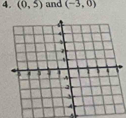 (0,5) and (-3,0)
5