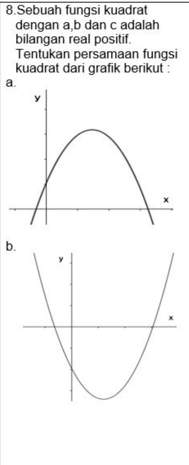 Sebuah fungsi kuadrat 
dengan a, b dan c adalah 
bilangan real positif. 
Tentukan persamaan fungsi 
kuadrat dari grafik berikut : 
a
b