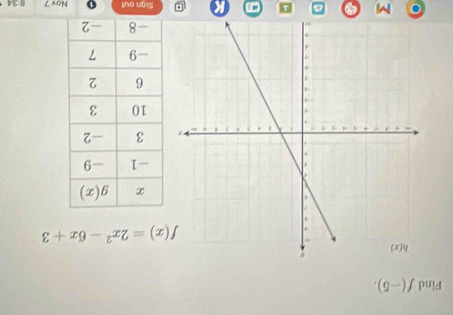 Find f(-5).
f(x)=2x^2-6x+3

M Sign out 0 Nov 7 8 34 .