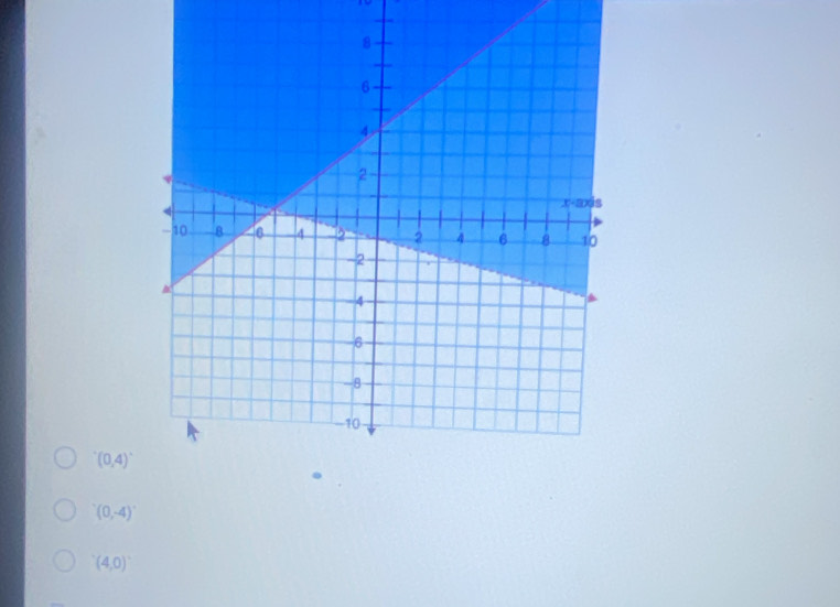 (0,4)^circ 
(0,-4)^circ 
(4,0)