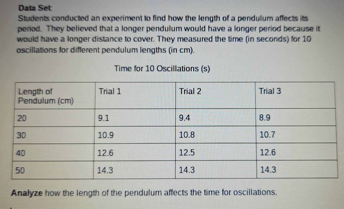 Data Set: 
Students conducted an experiment to find how the length of a pendulum affects its 
period. They believed that a longer pendulum would have a longer period because it 
would have a longer distance to cover. They measured the time (in seconds) for 10
oscillations for different pendulum lengths (in cm). 
Time for 10 Oscillations (s) 
Analyze how the length of the pendulum affects the time for oscillations.