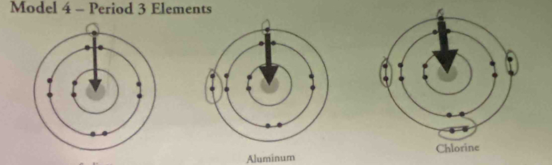 Model 4 - Period 3 Elements 
Aluminum