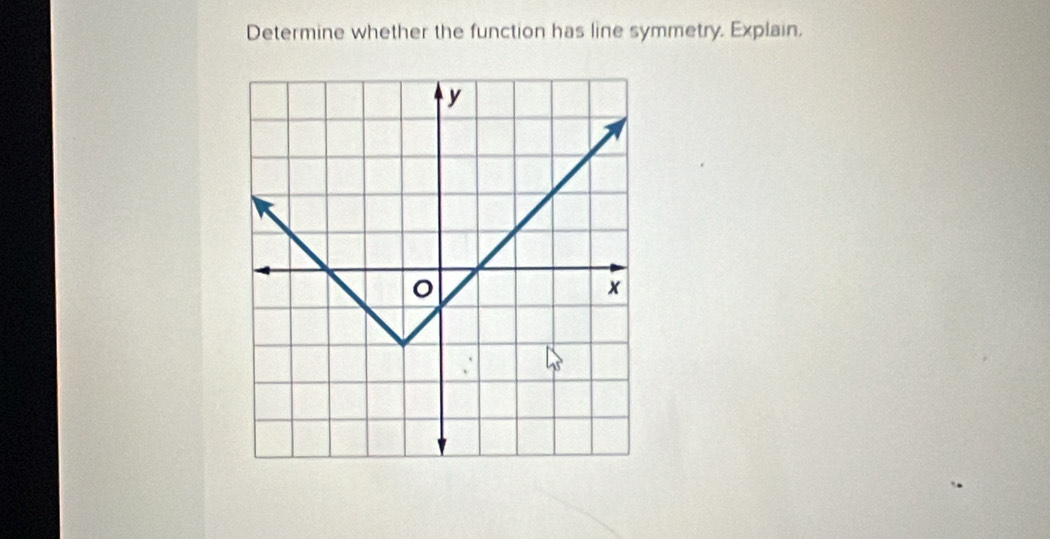 Determine whether the function has line symmetry. Explain,