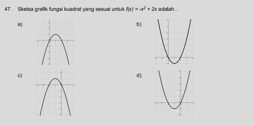 Sketsa grafik fungsi kuadrat yang sesuai untuk f(x)=-x^2+2x adalah... 
a) 
b) 
c) 
d)