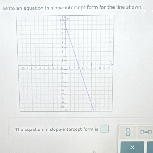 Write an equation in slope-intercept form for the line shown. 
The equation in slope-intercept form is □.  □ /□   □ =□
×