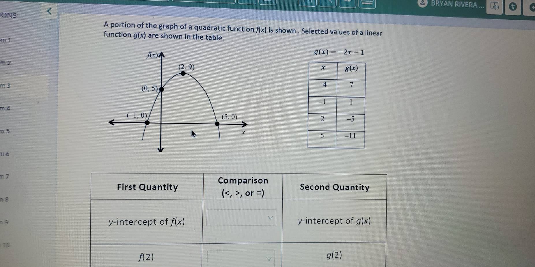 BRYAN RIVERA
IONS
A portion of the graph of a quadratic function f(x) is shown . Selected values of a linear
function g(x) are shown in the table.
m 1
g(x)=-2x-1
m 2
m 3
m 4
m 5
 
m 6
1 7
m8
1 9 
10