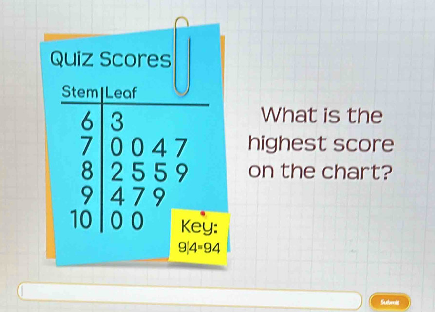 What is the
highest score
on the chart?
Submit