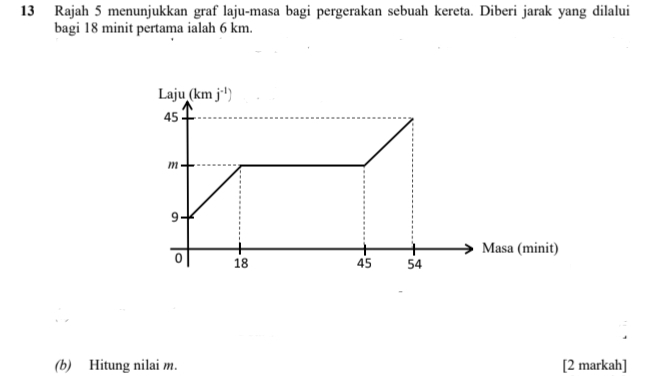 Rajah 5 menunjukkan graf laju-masa bagi pergerakan sebuah kereta. Diberi jarak yang dilalui
bagi 18 minit pertama ialah 6 km.
(b) Hitung nilai m. [2 markah]