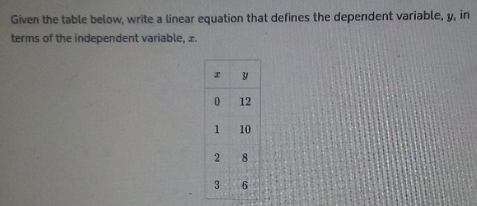 Given the table below, write a linear equation that defines the dependent variable, y, in 
terms of the independent variable, ±.