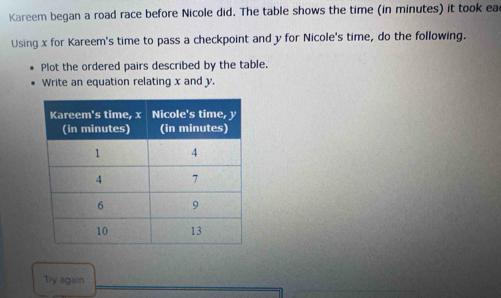 Kareem began a road race before Nicole did. The table shows the time (in minutes) it took ea 
Using x for Kareem's time to pass a checkpoint and y for Nicole's time, do the following. 
Plot the ordered pairs described by the table. 
Write an equation relating x and y. 
Try again