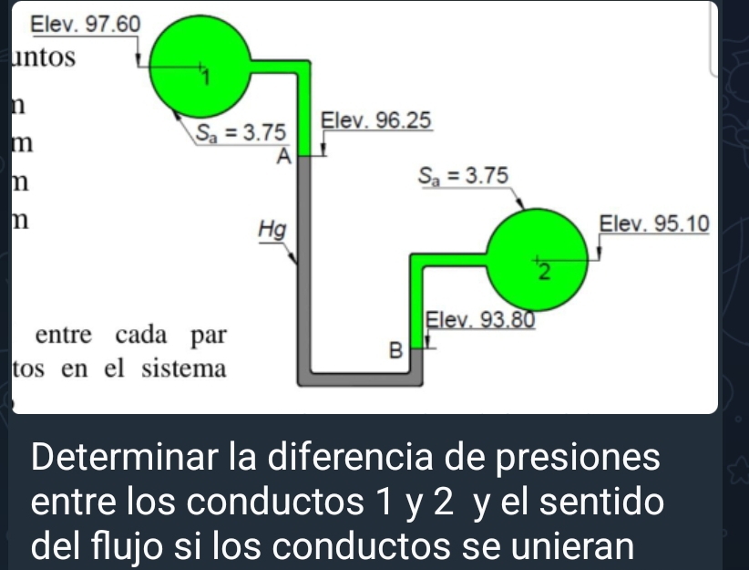 Elev. 97.60
u
n
m
n
n
t
Determinar la diferencia de presiones
entre los conductos 1 y 2 y el sentido
del flujo si los conductos se unieran