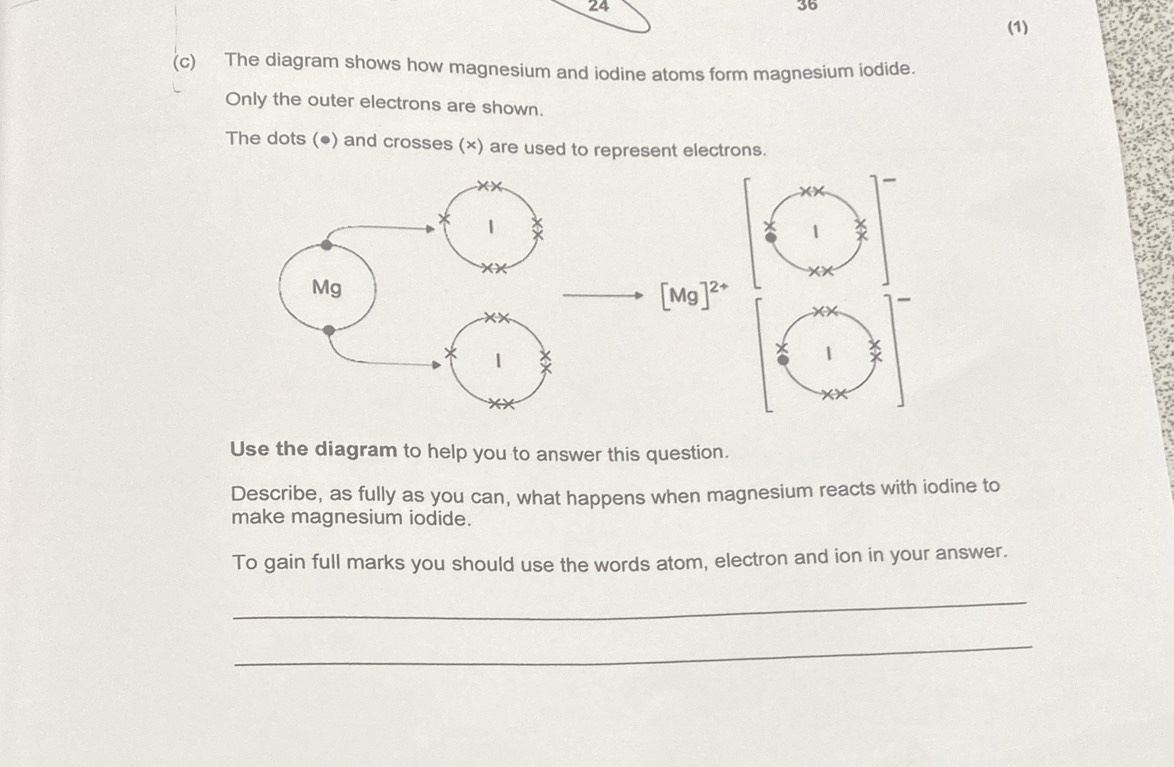 24 
36 
(1) 
(c) The diagram shows how magnesium and iodine atoms form magnesium iodide. 
Only the outer electrons are shown. 
The dots (●) and crosses (×) are used to represent electrons.
[Mg]^2+
Use the diagram to help you to answer this question. 
Describe, as fully as you can, what happens when magnesium reacts with iodine to 
make magnesium iodide. 
To gain full marks you should use the words atom, electron and ion in your answer. 
_ 
_