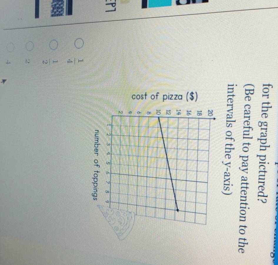 cost of pizza ($) 
。 : 
A
%