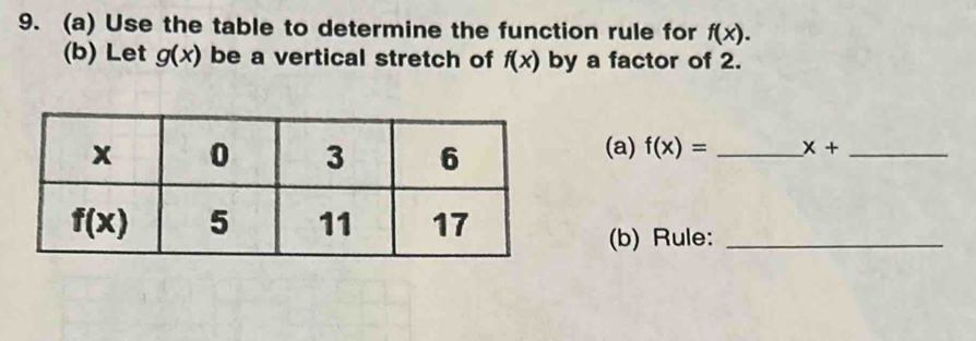 Use the table to determine the function rule for f(x).
(b) Let g(x) be a vertical stretch of f(x) by a factor of 2.
(a) f(x)= _ x+ _
(b) Rule:_