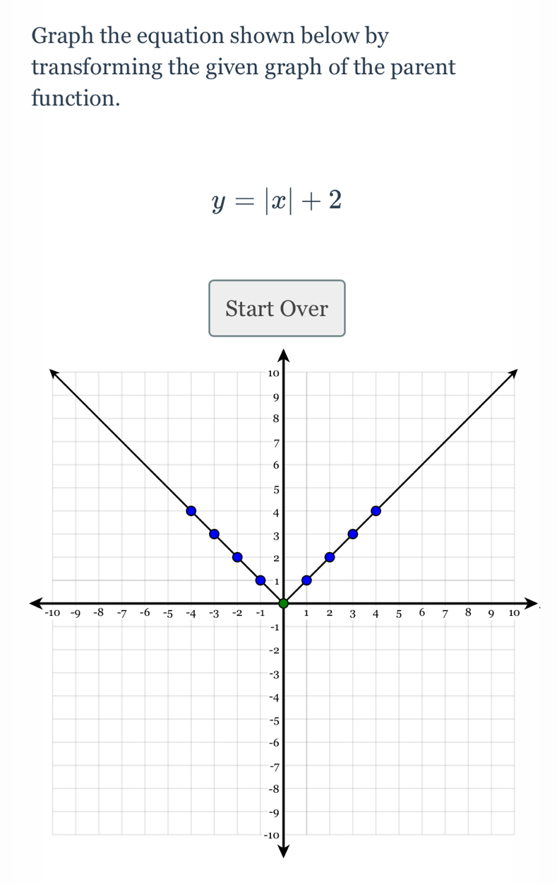 Graph the equation shown below by 
transforming the given graph of the parent 
function.
y=|x|+2
Start Over