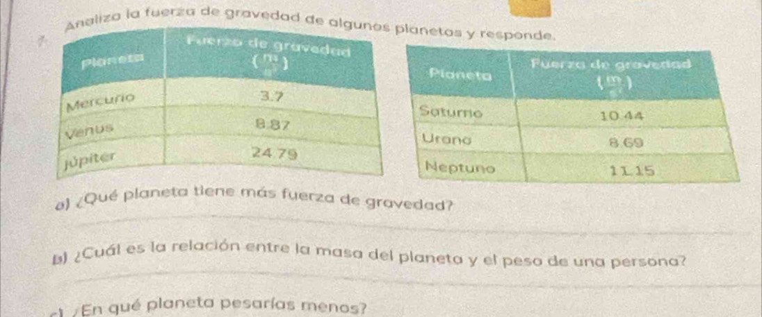 liza la fuerza de gravedad delanetos y responde. 
_ 
) ¿Qué planeta tiene más fuerza de gravedad? 
_ 
b) ¿Cuál es la relación entre la masa del planeta y el peso de una persona? 
En qué planeta pesarías menos?