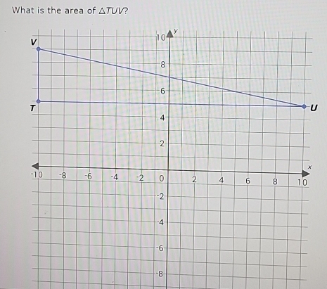 What is the area of △ TUV
U